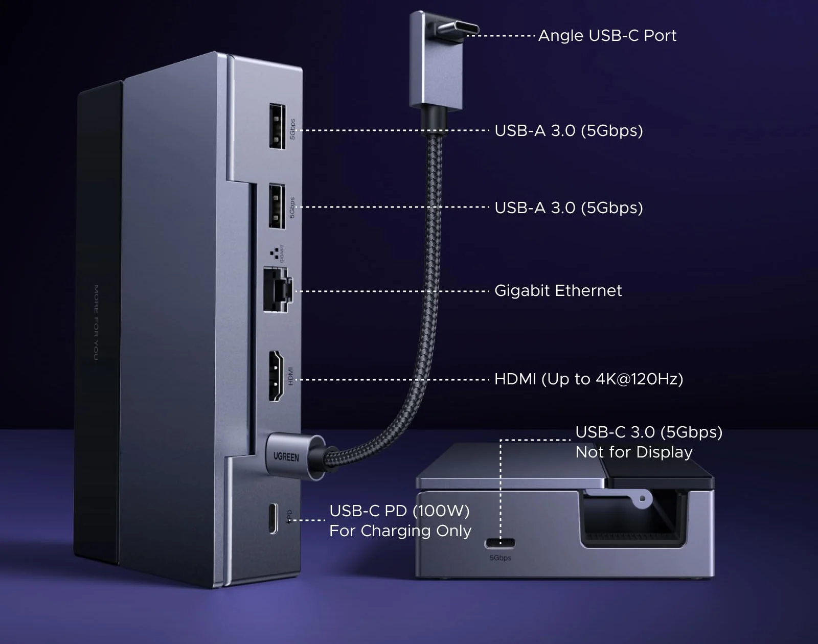 Gray UGREEN Steam Deck dock standing on end with labeled USB-A, Ethernet, HDMI and USB-C ports and a braided right-angle cable